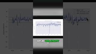 Vanna Driving Stocks VIX amp Implied Volatility optionstrading [upl. by Lacy]