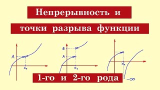 Непрерывность функции и точки разрыва функции [upl. by Notecnirp567]