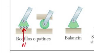 Estática Reacciones en apoyos 2D conceptos y fundamentos [upl. by Moulton]