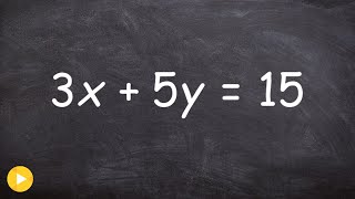 Graphing a linear equation by rewriting from standard form to slope intercept form [upl. by Nesahc453]