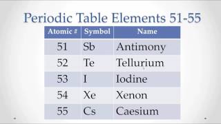 Pronunciation Periodic Table Elements 5155 Memorize repeat [upl. by Einittirb]