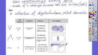 Biconditional Statements and Venn Diagrams Part 2 [upl. by Aramal]