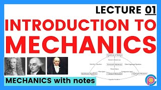 introduction to classical mechanics  classical mechanics  BS Physics  Imran Abid [upl. by Alanna]