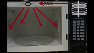 How Do Microwaves Work [upl. by Eniarda]