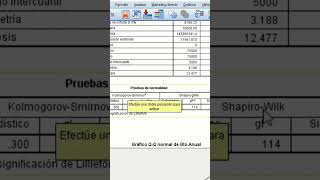 spss Prueba de Kolmogorov VS Shapiro ¿Cual utilizar [upl. by Enaillil]