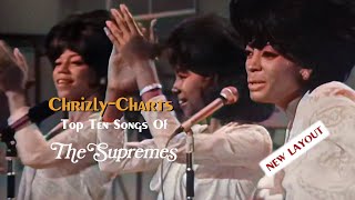 TOP TEN The Best Songs Of The Supremes [upl. by Imtiaz863]