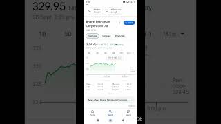 BPCL stock targetshortvideo stocktaking stockmarket stock trading stocktaking [upl. by Ayvid]