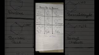 Benzene and its derivatives shorts chemistry benzene neet [upl. by Lewan]