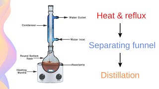 Esterification Reflux Isolation and Purification  HSC Chemistry [upl. by Mcculloch]