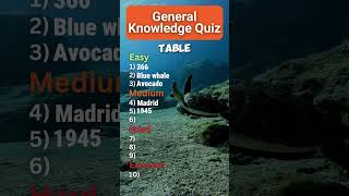 Test Your IQ with This Challenging General Knowledge Quiz in English [upl. by Dela]