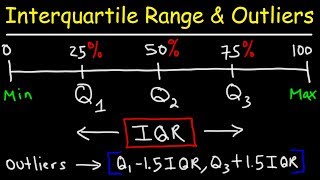 How To Find The Interquartile Range amp any Outliers  Descriptive Statistics [upl. by Inverson]