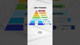 Insta creatorkriz 🏆 marketing lernen lernpyramide [upl. by Parrnell]