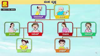 Family Tree Kannada  ವಂಶ ವೃಕ್ಷ [upl. by Anita]