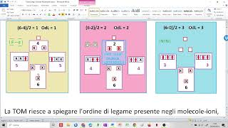 Molecole biatomiche pure e orbitali molecolari [upl. by Nadean]