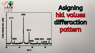 how to calculate miller indices hkl values in xray diffraction pattern [upl. by Esme259]