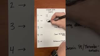 PULMONARY HYPERTENSION WHO CLASSIFICATION MNEMONIC [upl. by Auguste313]