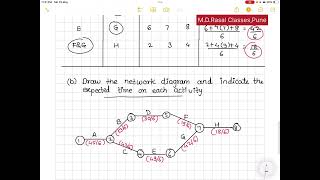 Decision Science CPM  PERT  Most Imp Question for exam  S P P U MBA 1st amp 3rd Semester [upl. by Akemaj107]