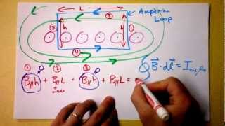 Amperes Law Example for a Solenoid  Doc Physics [upl. by Blatt]