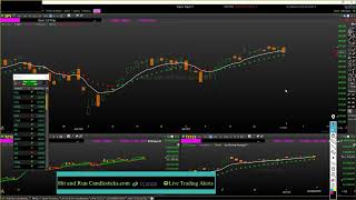 Charts amp Targets 10224 Hitandruncandlesticks TLine LTA [upl. by Asert150]