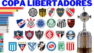 Campeões da Copa Libertadores 1960  2022 [upl. by Meda]