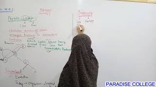 Phyletic Lineage LEC12 Ch1 Introduction to Biology CLASS 11 BIOLOGY [upl. by Tarttan]