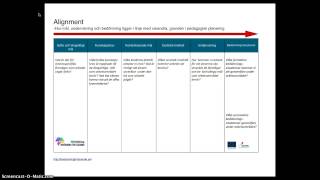 Alignmentplanering [upl. by Hermione]