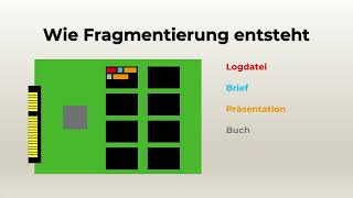 Was ist Fragmentierung [upl. by Sandstrom]