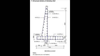 Structural Detail of Retaining Wall  Shorts Construction CivilEngineering [upl. by Gnoix]