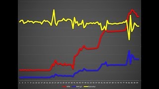 Diagnosing P0171 and P0174 lean codes and mass airflow sensors using OBD II data [upl. by Gretta562]