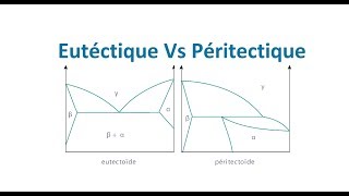 Eutéctique Vs Péritectique [upl. by Brothers]