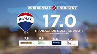 REMAX vs The Industry 2018 [upl. by Iva]