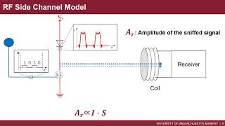 MobiCom 2020  Sniffing Visible Light Communication Through Walls [upl. by Allix940]