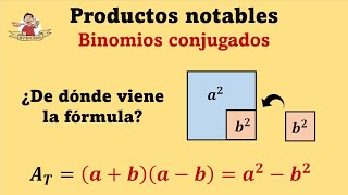 Binomios conjugados Demostración de la fórmula  Video 1 de 3 [upl. by Falda]