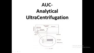 AUC Analytical UltraCentrifugation Examples of Applications [upl. by Ginny]