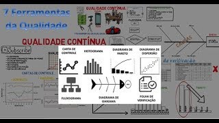 7 Ferramentas da Qualidade [upl. by Ausoj606]