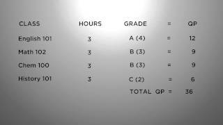 How to Calculate Your GPA [upl. by Aitel581]