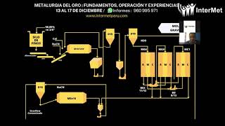 CURSO METALURGIA DEL ORO  13 AL 16 DE DICIEMBRE [upl. by Murray]