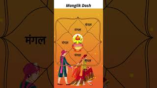 Is Mangal Dosha Delaying Your Marriage Find Out Why amp Solutions Hindu Astrology [upl. by Alikahs]