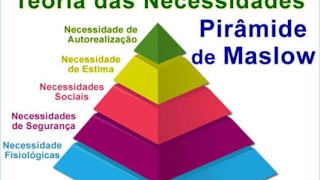 PIRÂMIDE de MASLOW  PSICOLOGIA COMPORTAMENTAL [upl. by Iman]