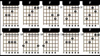 ★Tabela completa de acordes para violão Tutorial Chords for guitar Tabla de acordes para guitarra [upl. by Inaffets293]