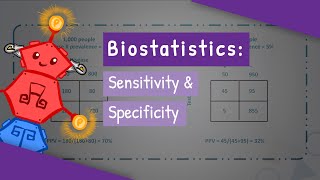 Biostatistics  Evaluation of Diagnostic Tests Sensitivity amp Specificity [upl. by Geoff]