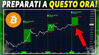 ❌BITCOIN VERSO I 74 MILA DOLLARI❌😱 GUARDA ORA😱Crypto news italia [upl. by Ecirtram851]