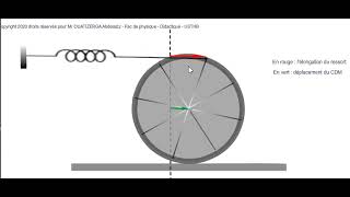 Comprendre le roulement sans glissement [upl. by Devinne626]