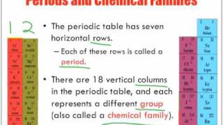 The Periodic Table of Elements Chemistry Lesson [upl. by Addiel]