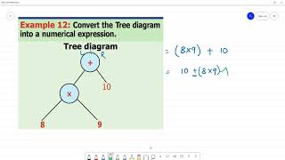 6 TN Maths Term II 5 INFORMATION PROCESSING Example 12 Convert the tree diagram [upl. by Esiralc486]