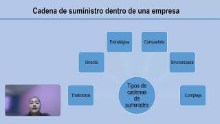 Cadena De suministro E inventarios [upl. by Yasmin]