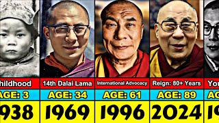 14th Dalai Lama Transformation From 0 to 89 Year Old [upl. by Enelaj]