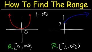 How To Find The Range of a Function [upl. by Giffer]