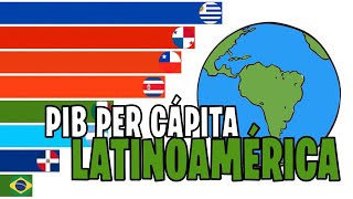 Países más Ricos de Latinoamérica por PIB Nominal per Cápita 19602028 [upl. by Vullo]