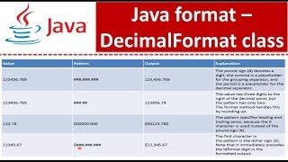 Java format DecimalFormat class  Java Tutorial [upl. by Lellih217]